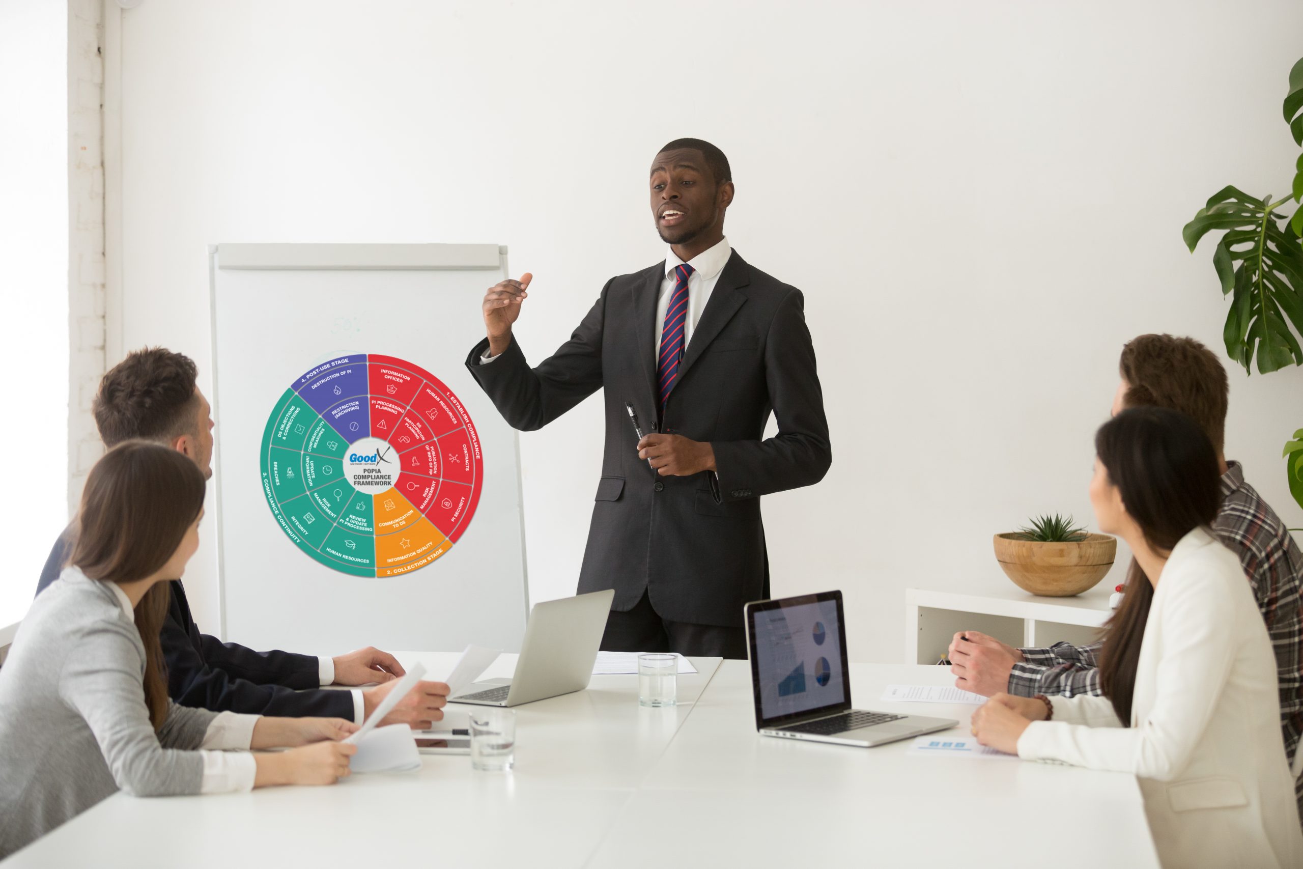 The GoodX POPI Act Compliance Framework being taught to work colleagues