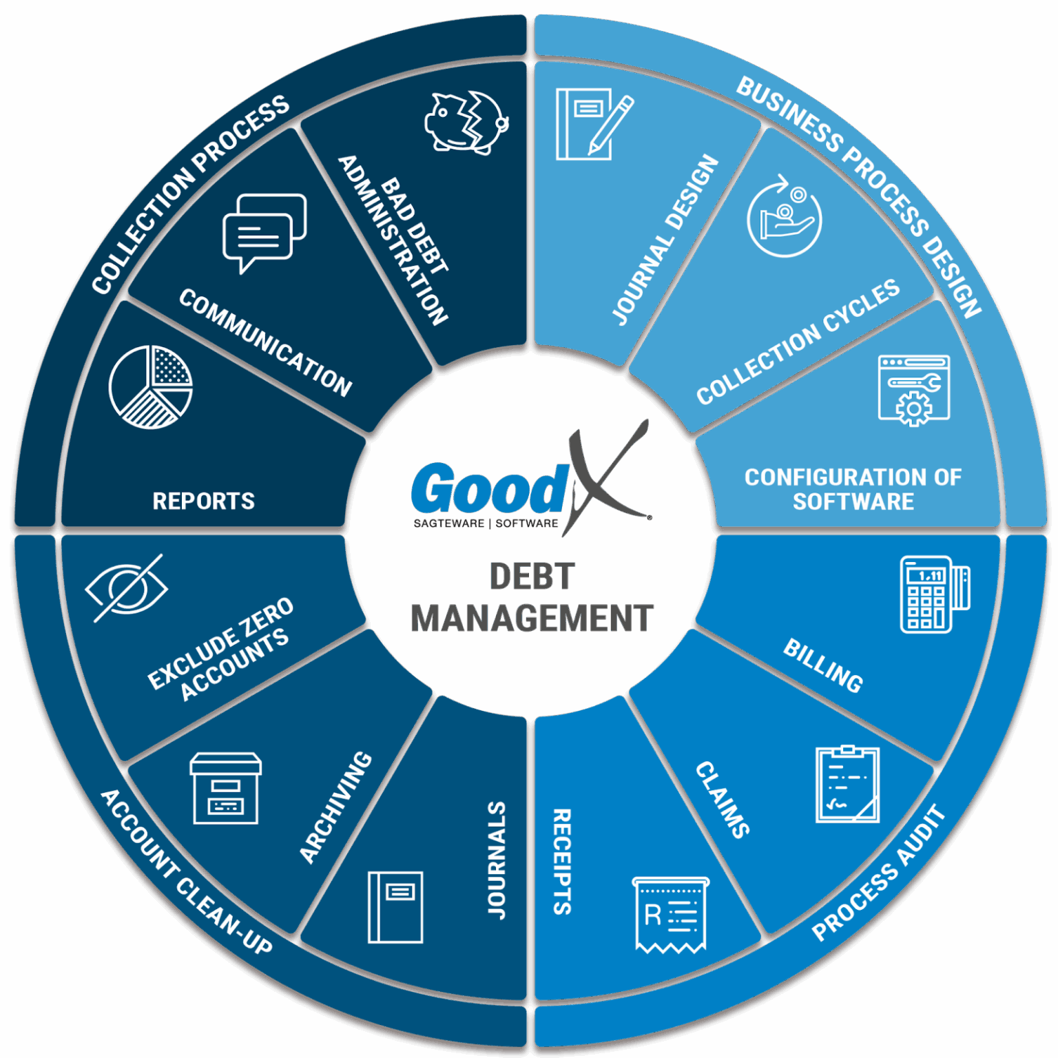 The 4 Phases of Debt Management for Healthcare Practices
