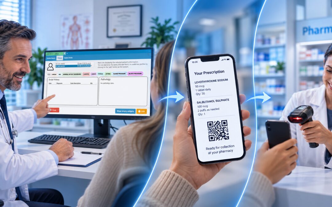 electronic prescription example – Electronic Prescription Example: From Consultation to Pharmacy